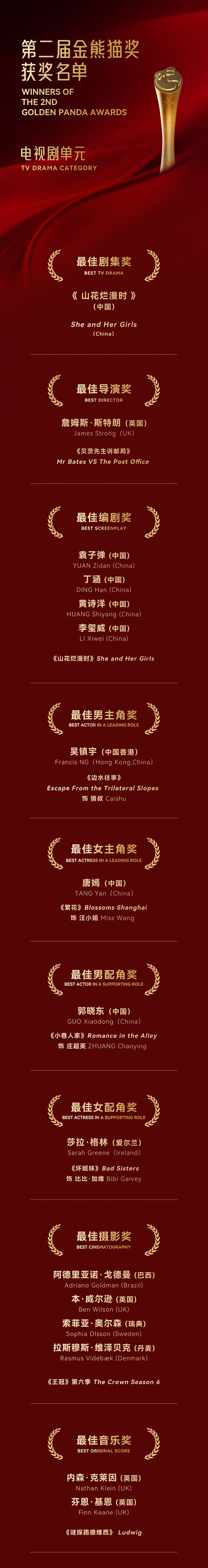 第二屆金熊貓獎(jiǎng)電視劇單元獲獎(jiǎng)名單。主辦方供圖